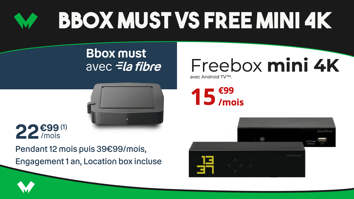 Freebox mini 4K vs Bbox Must