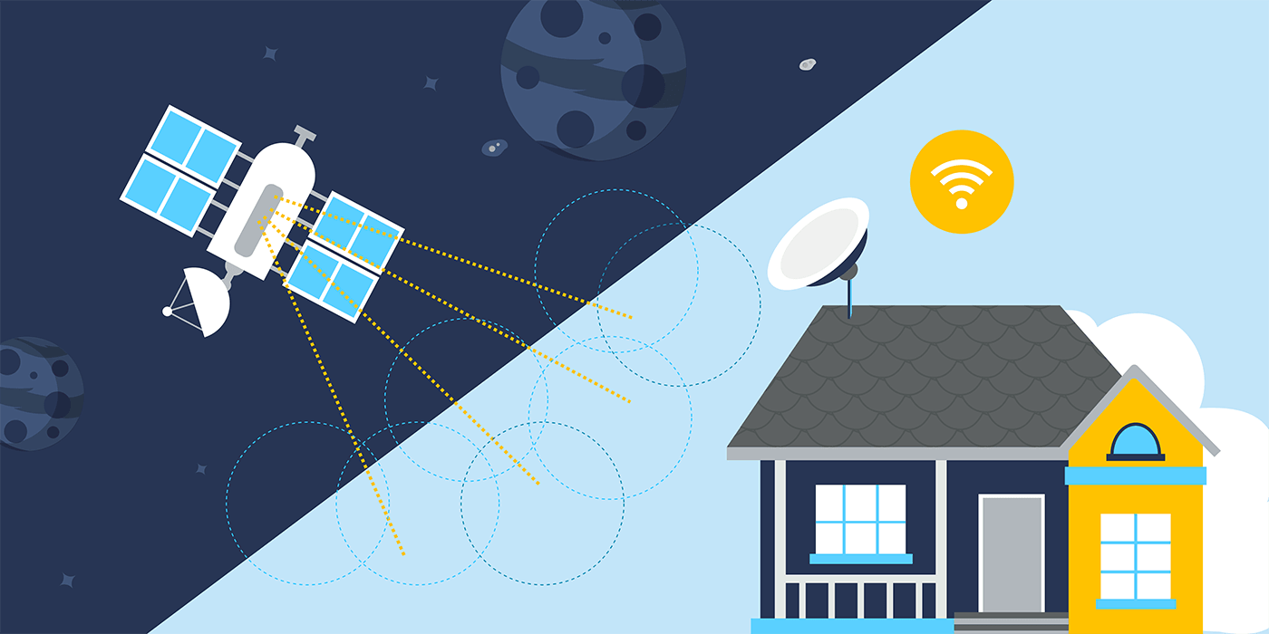 Que sont les bandes de fréquence satellite KA, KU et C