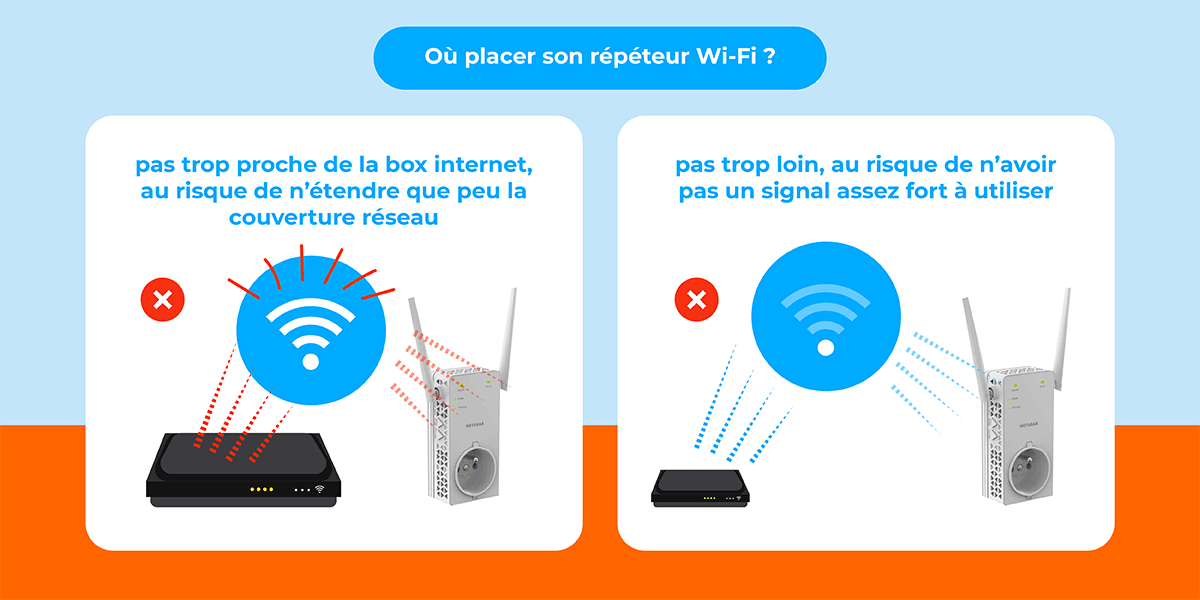 Quel répéteur / amplificateur Wi-Fi choisir avec sa box internet ?
