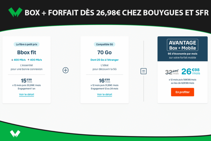Box + forfait SFR Bouygues Telecom