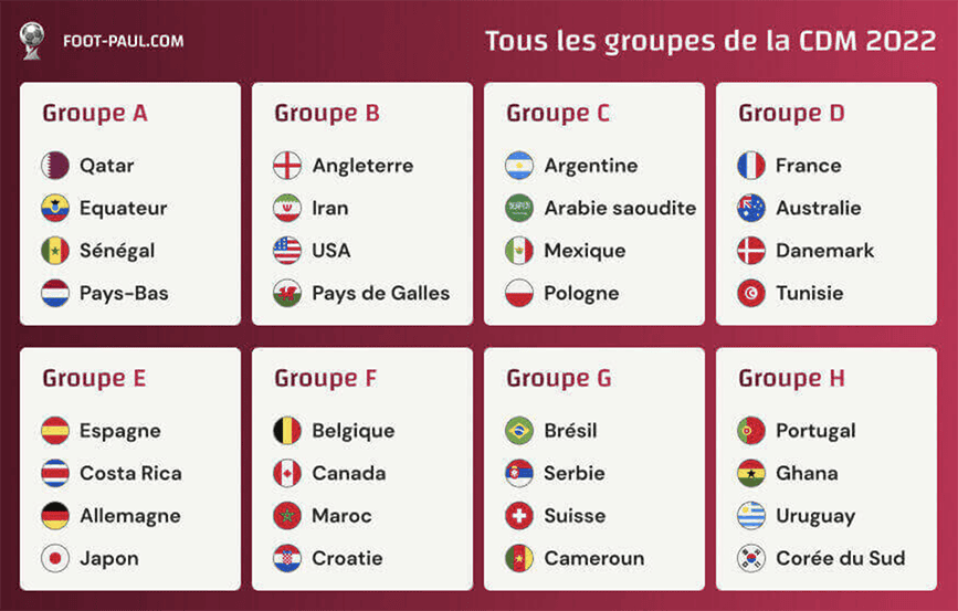 Groupes de la coupe du monde
