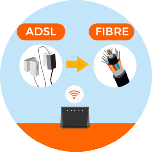 Passer de l'ADSL à la fibre Orange