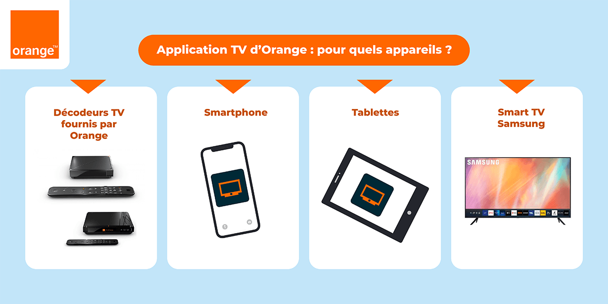 Les appareils compatibles avec l'application TV d'Orange.