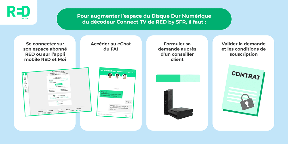 Stockage du décodeur TV RED SFR comment l'augmenter