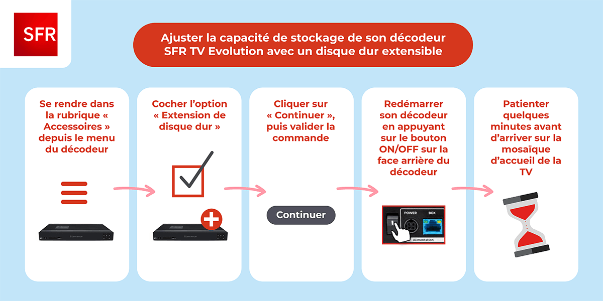 Augmenter le capacité d'enregistrement du décodeur TV SFR Evolution.