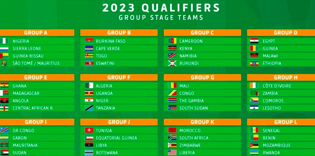 Groupes qualifications de la CAN 2023