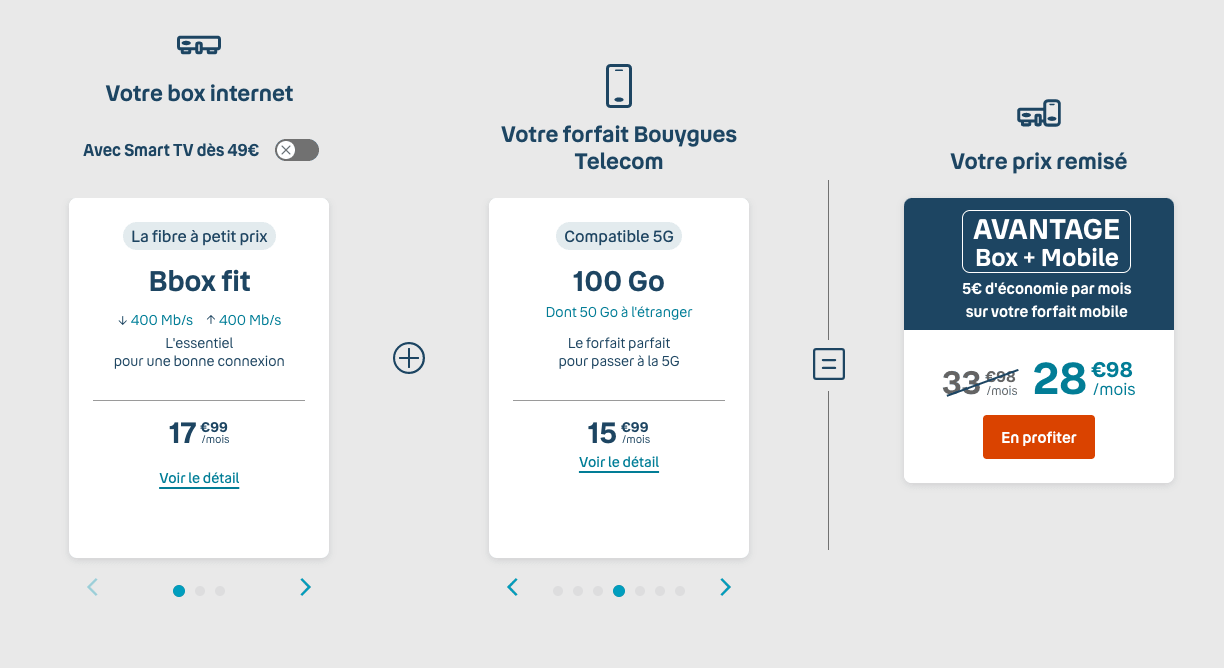 Bouygues Télécom box + forfait