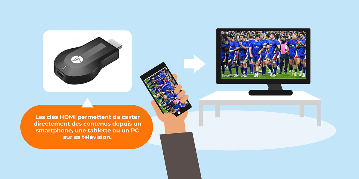 Regarder la TV en passant par une clé HDMI.