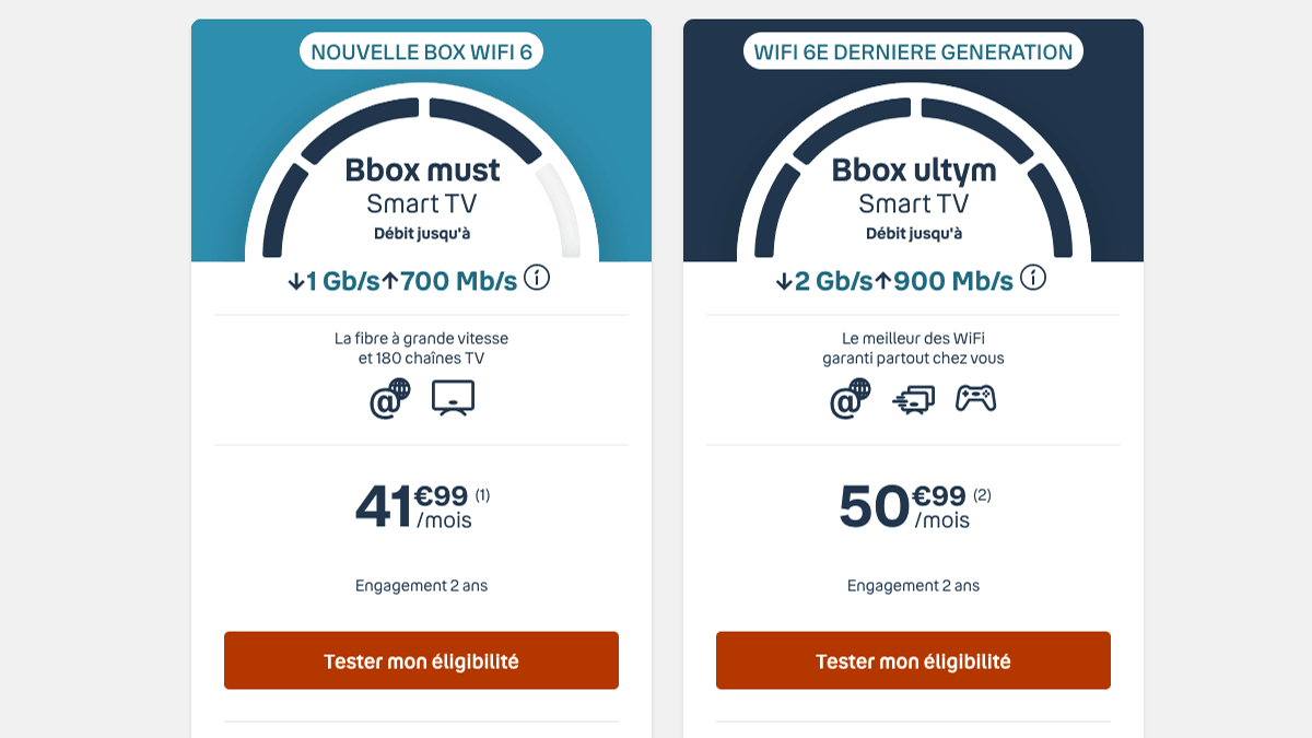Box internet Bouygues Telecom
