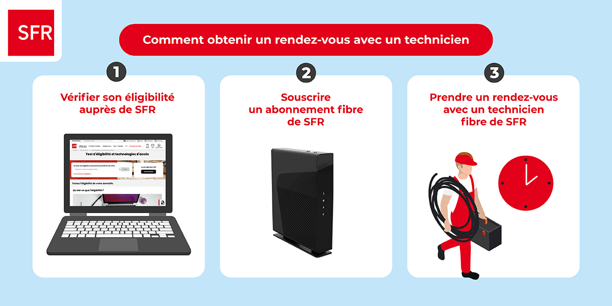 Raccordement Fibre Optique Maison Individuelle Sfr | Ventana Blog
