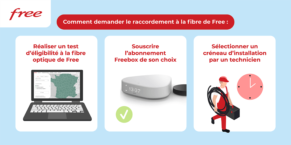 Avoir la Fibre Free raccordement, installation, coût et délai