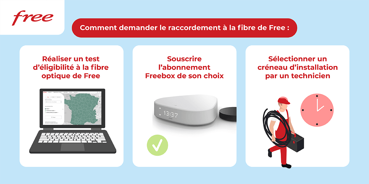 Avoir la Fibre Free : raccordement, installation, coût et délai