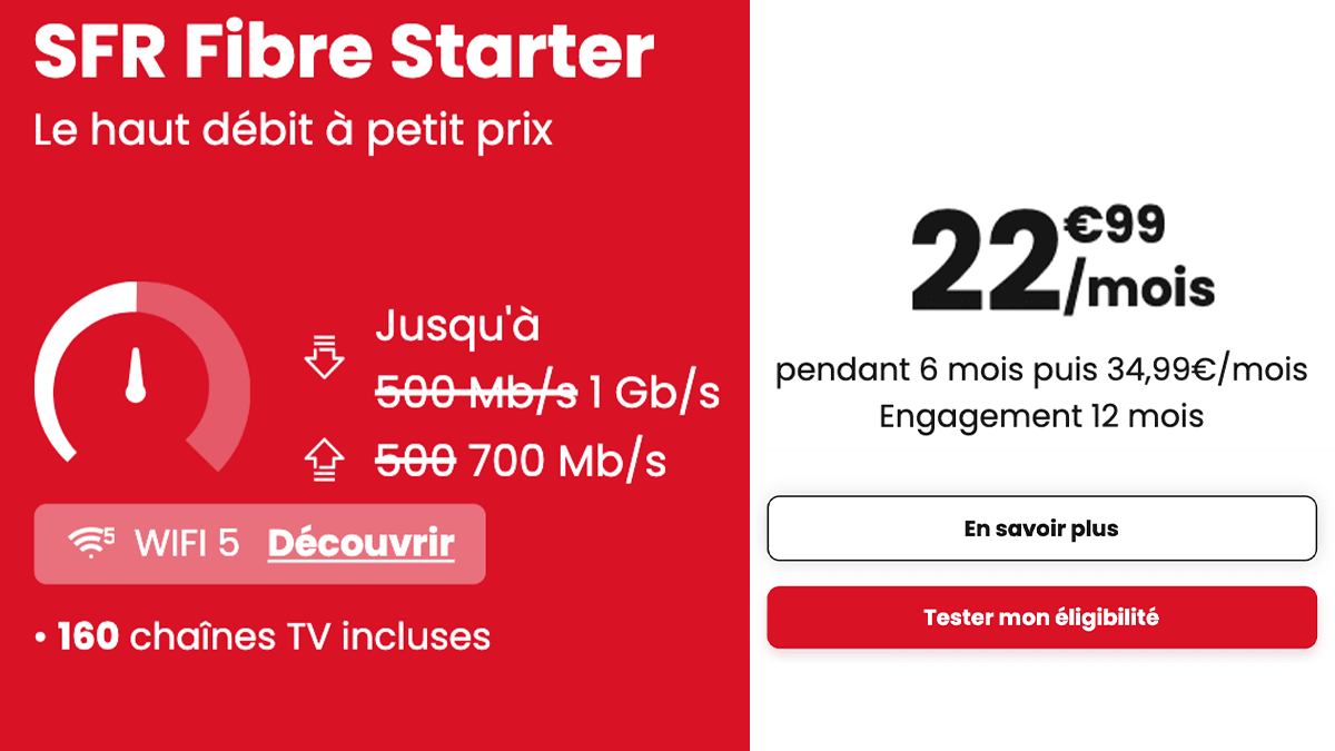 Fibre, TV et téléphonie sont à 22,99€ dans cet abonnement internet