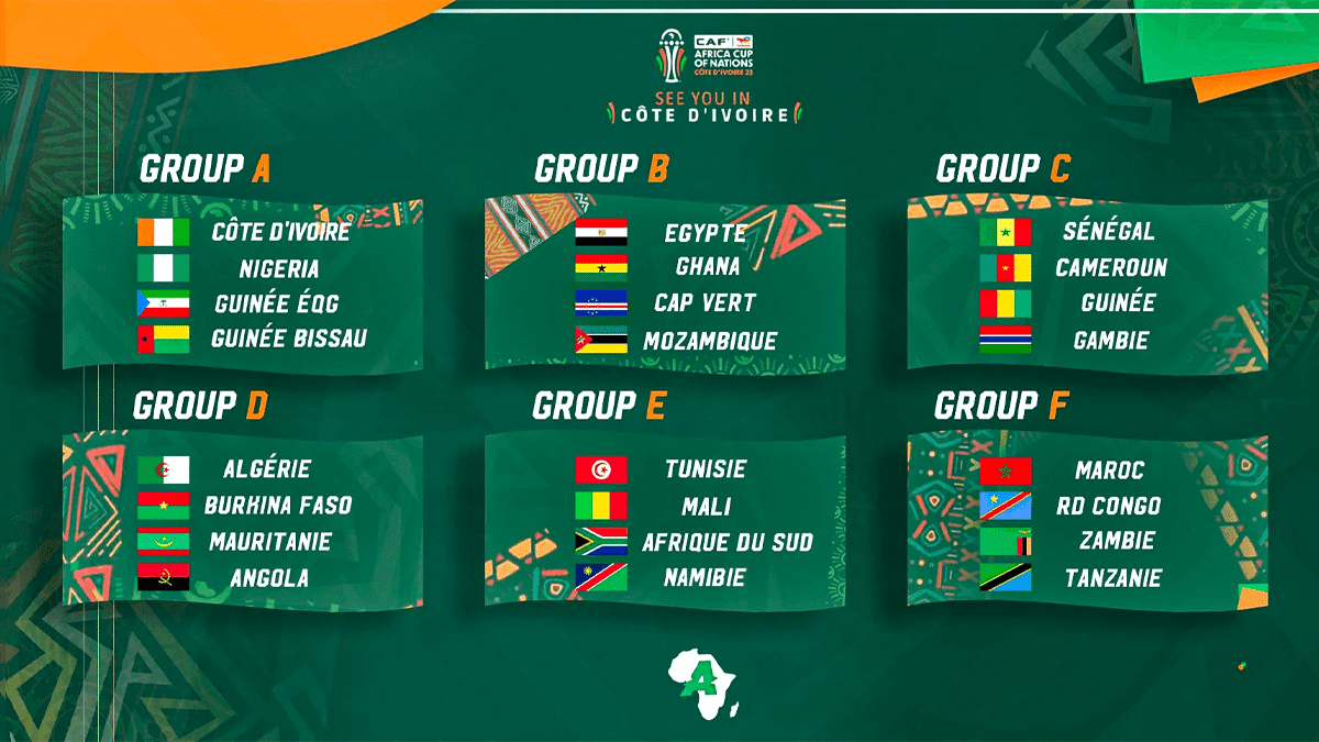 CAN 2024 groupes