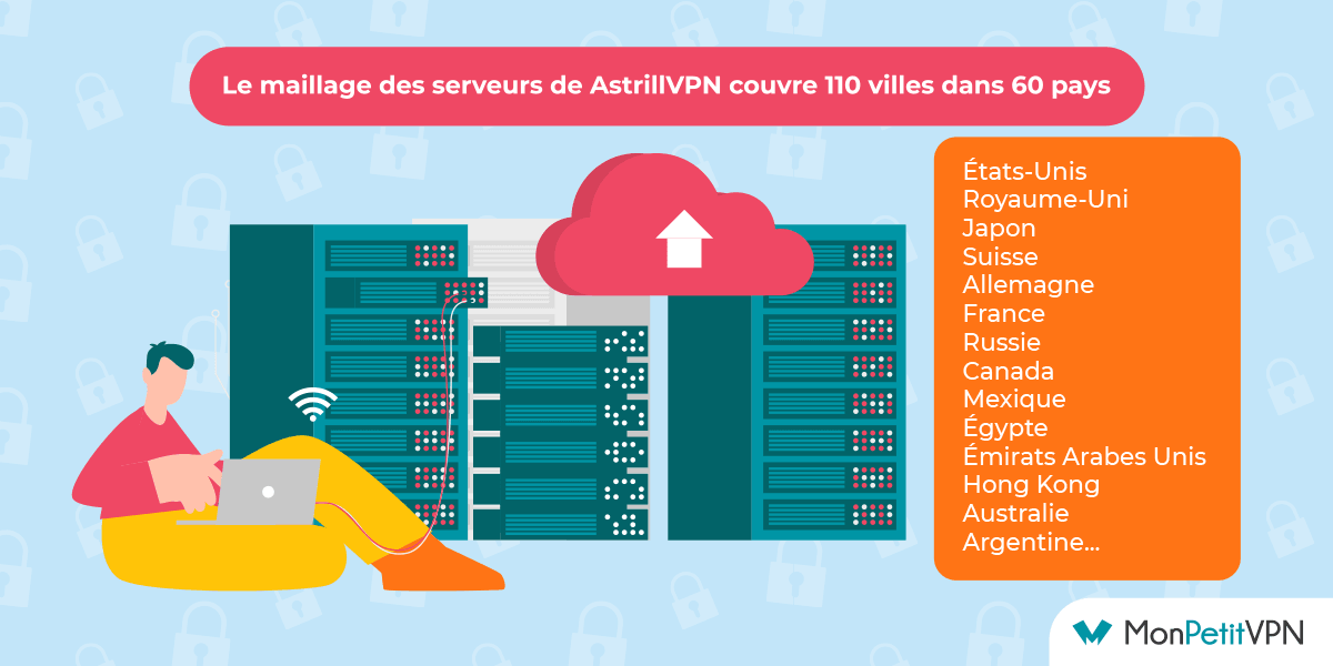 Serveurs d'AstrillVPN Répartition d'AstrillVPN