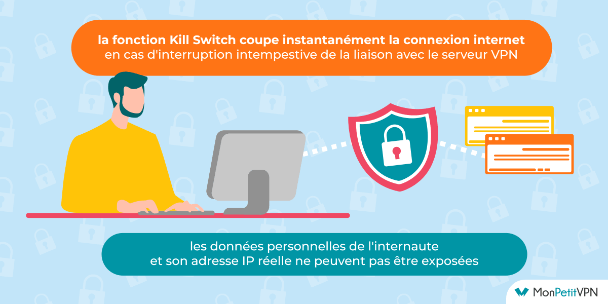 Astrill VPN et Kill Switch La fonction Kill Switch d'Astrill VPN