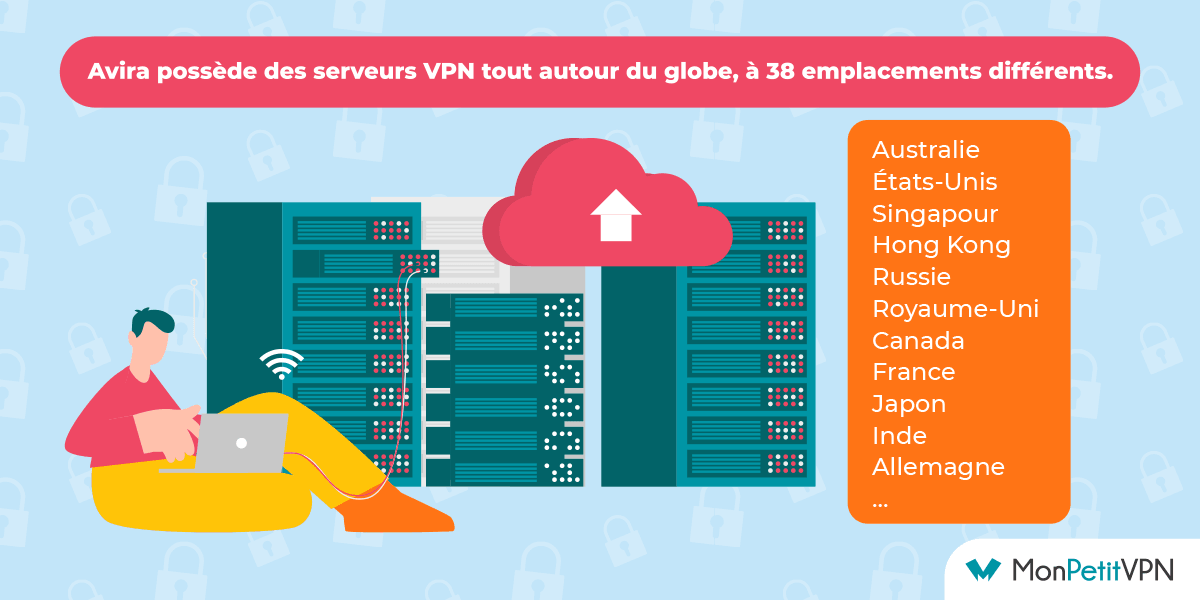 Les serveurs d'Avira Phantom Présence des serveurs d'Avira VPN