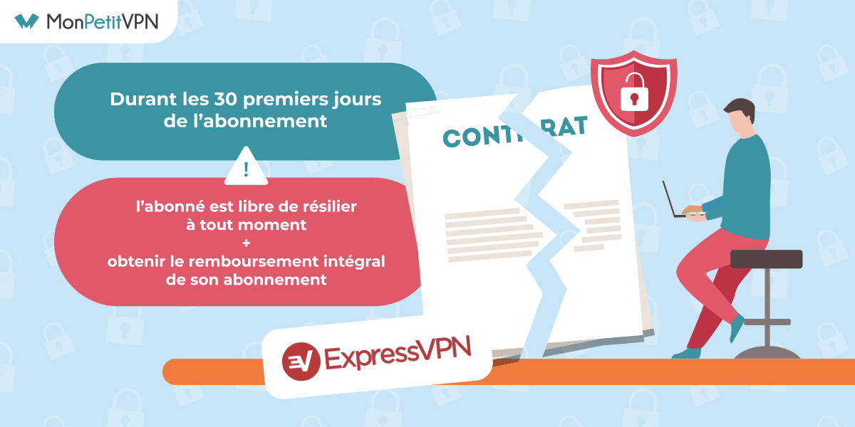 Avantage de la garantie satisfait ou remboursé Tout savoir sur la garantie satisfait ou remboursé d'ExpressVPN