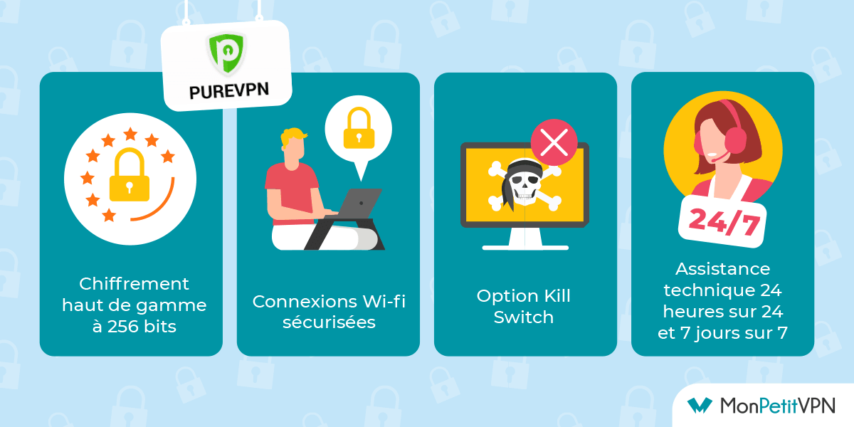 Les différentes fonctionnalités de PureVPN