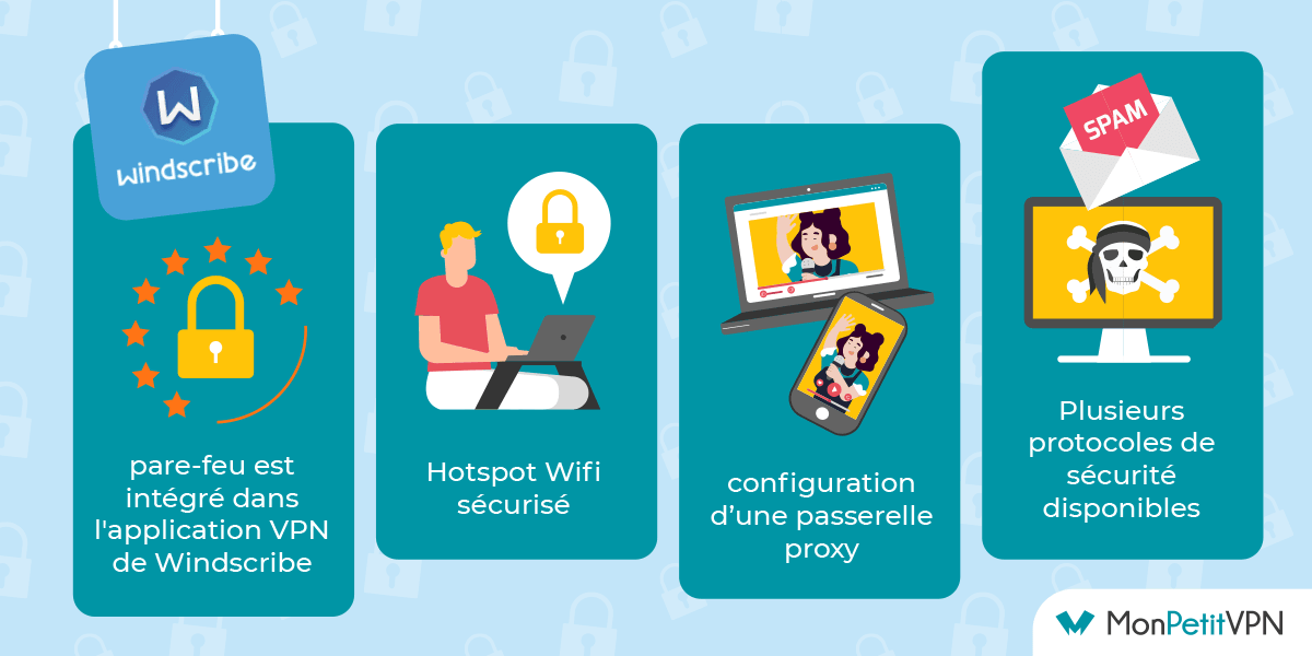 Les fonctionnalités du VPN Windscribe Les fonctionnalités de Windscribe