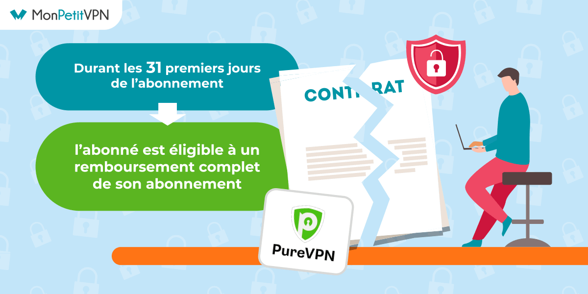 La garantie satisfait ou remboursé PureVPN Garantie satisfait ou remboursé PureVPN