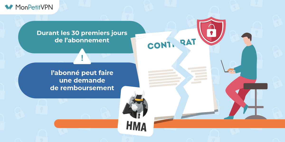 Période d'essai HideMyAss Garantie satisfait ou remboursé HideMyAss