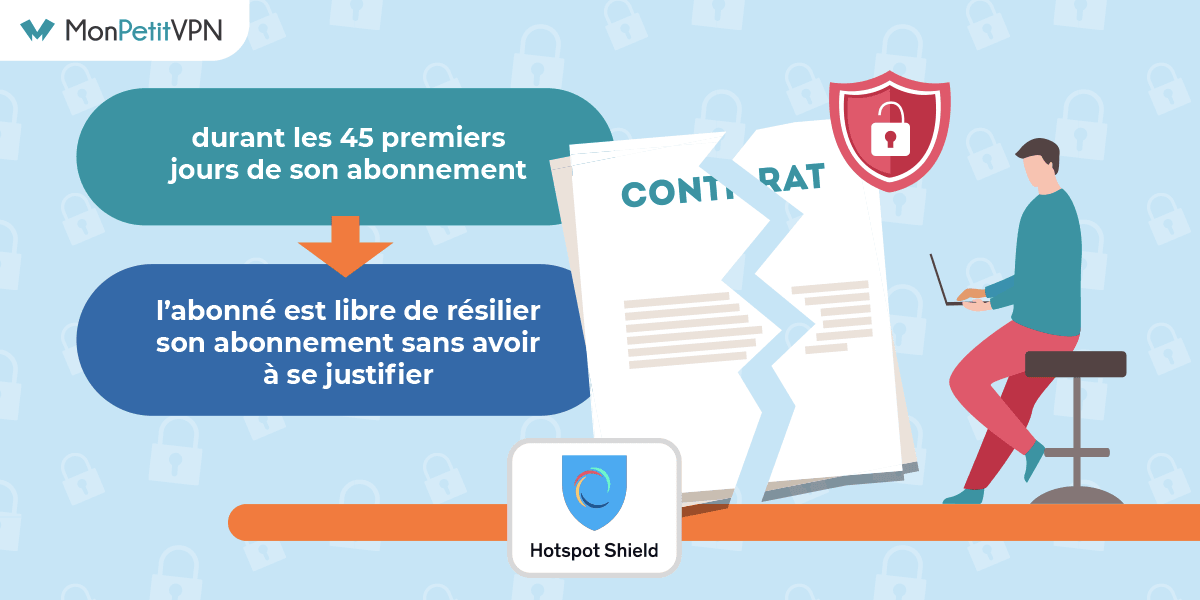 Hotspot Shield garantie satisfait ou remboursé Tout savoir sur la garantie satisfait ou remboursé d'hotspot shield