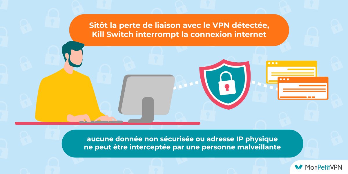 La fonction Kill Switch sur Hide.me
