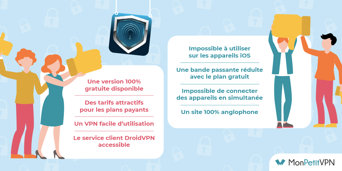Avis positifs et négatifs DroidVPN Résumé des avis client au sujet de DroidVPN