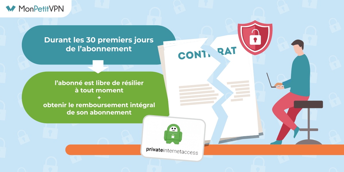 La garantie satisfait ou remboursé de Private Internet Access Profiter de la période d'essai Private Internet Access
