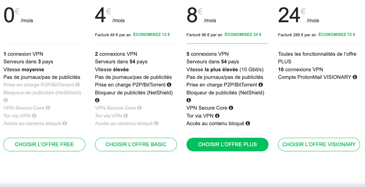 Tarifs Proton VPN petit prix Tarifs Proton VPN petit prix