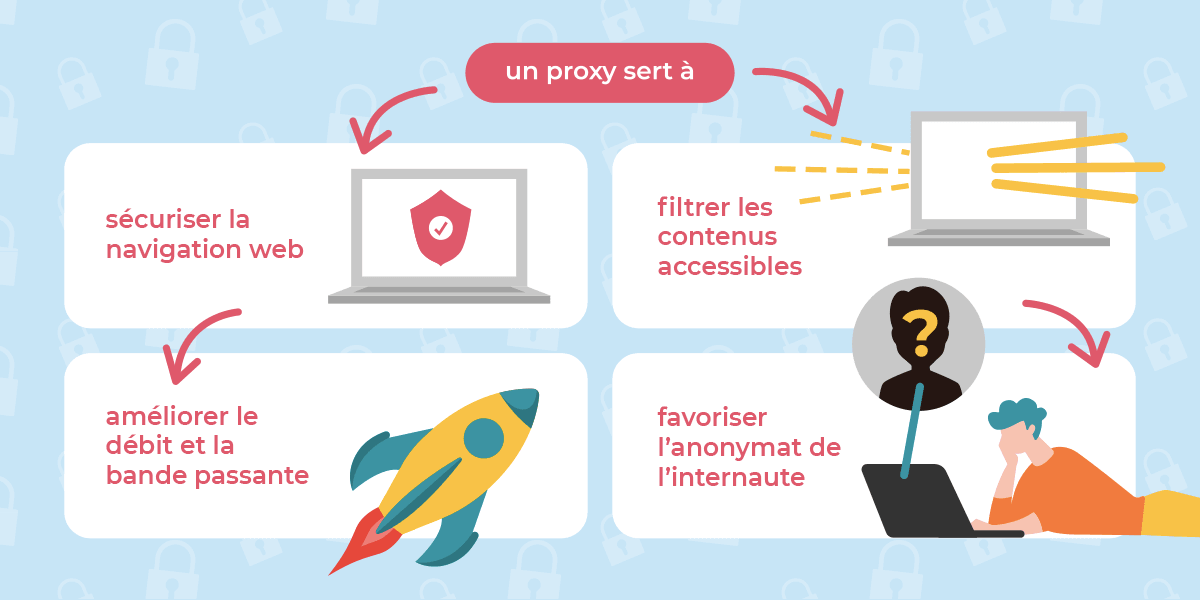 Tout savoir sur le fonctionnement du proxy