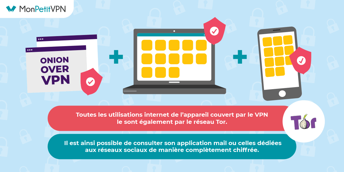 Rester protégé sur Internet avec Onion Over VPN Couvrir ses différents appareils avec Onion Over VPN