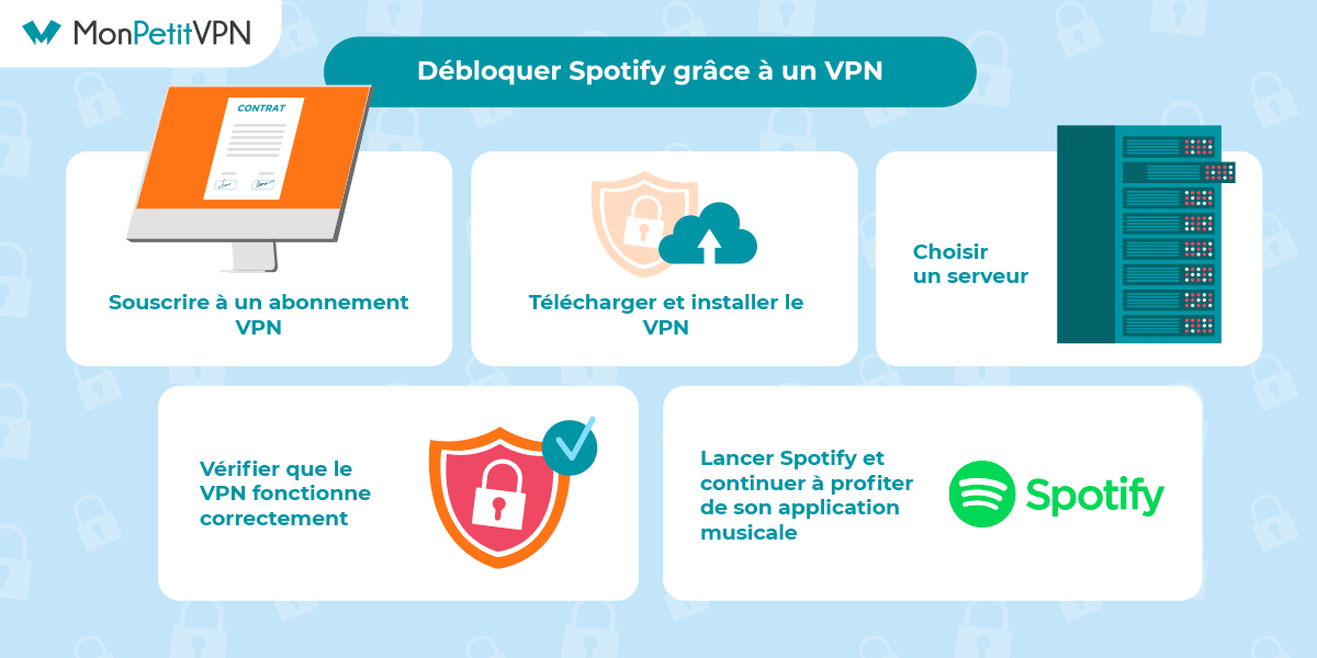 Comment débloquer Spotify grâce à un VPN 