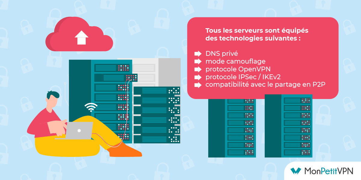 Les différentes fonctionnalités de Surfshark Les fonctionnalités Surfshark pour la sécurité