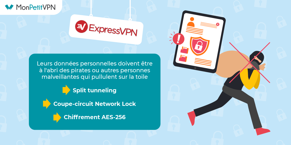 Les avis Express VPN au sujet de la sécurisation des données