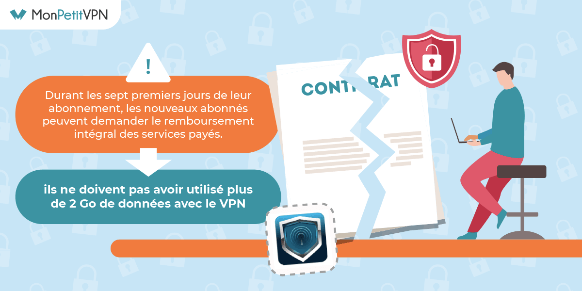 Comment profiter de la garantie satisfaction DroidVPN ? Tout savoir sur la garantie satisfait ou remboursé de DroidVPN