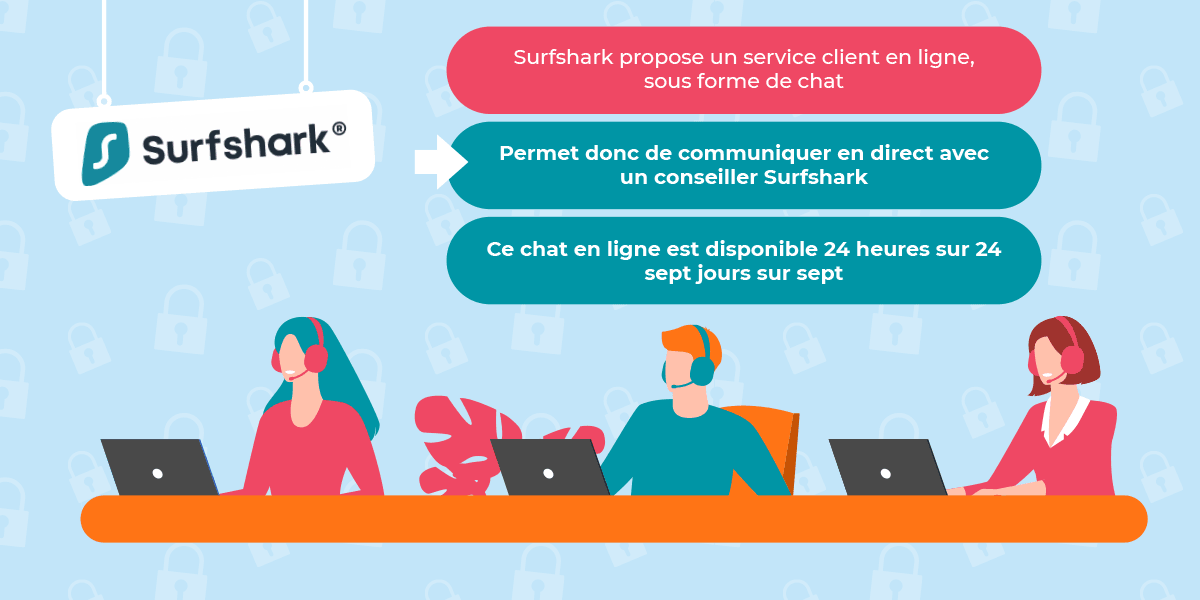 Les avis Surfshark concernant le service client du VPN