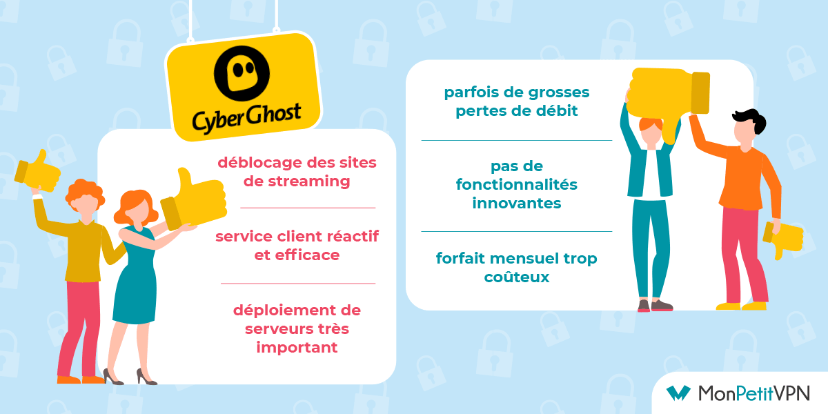 Avis positifs et négatifs de CyberGhost VPN Poins forts et points faibles de CyberGhost