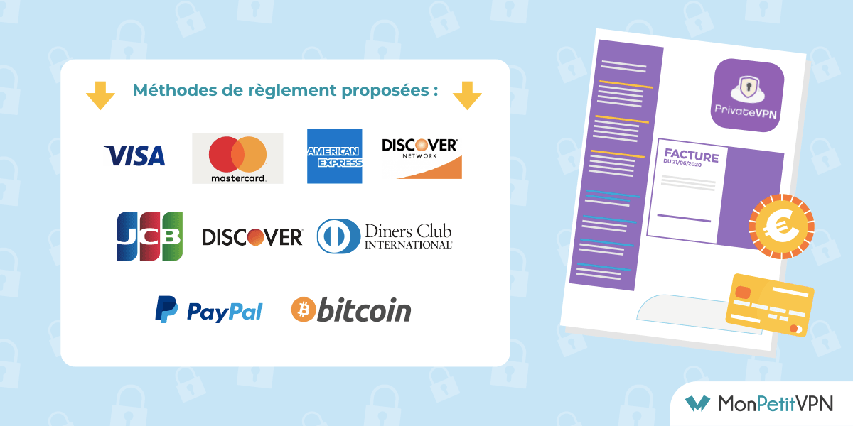 Moyens de paiement PrivateVPN Tous les moyens de paiement Private VPN