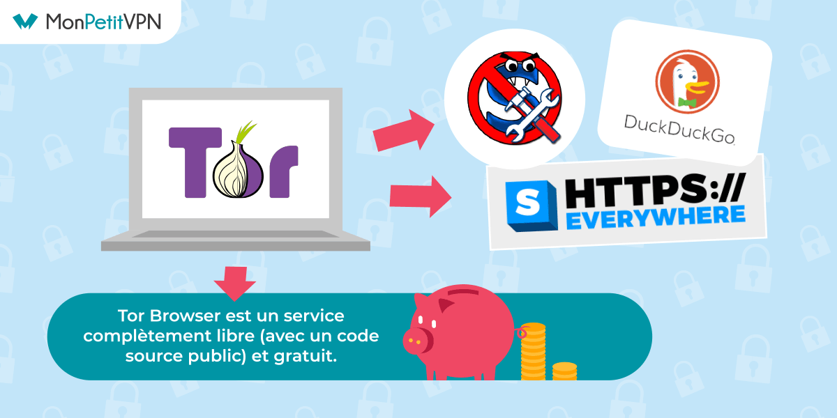 Les différents programmes de Tor Browser