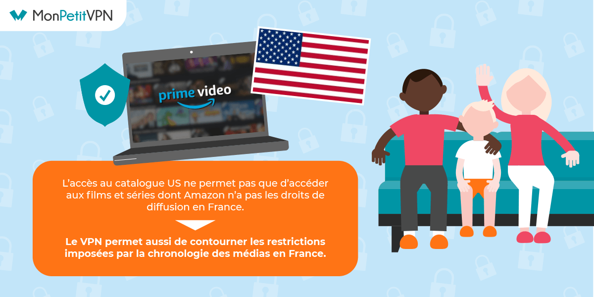Avantages VPN Amazon Prime Video Avantages VPN avec Amazon Prime Video