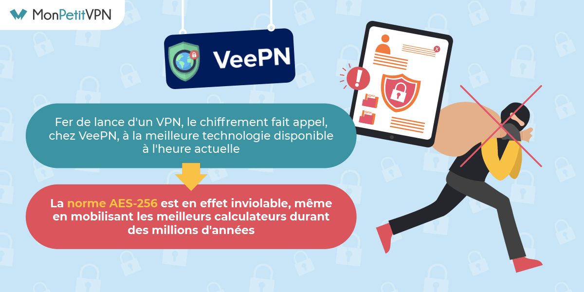 Sécurité de VeePN selon les avis client Tous les avis sur la sécurité de VeePN