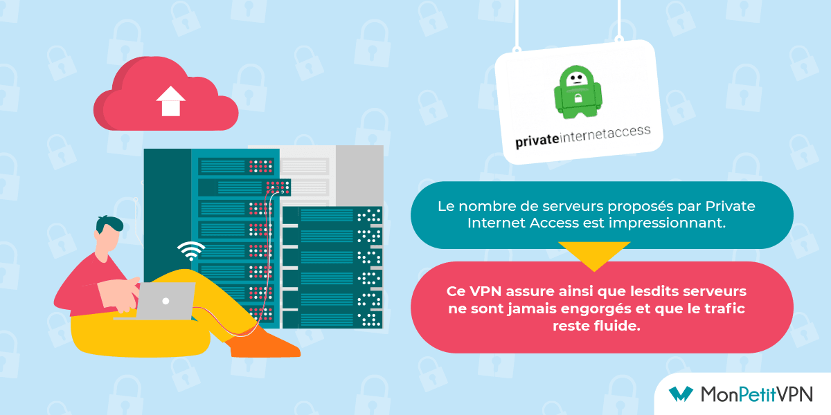 Private Internet Access Apple TV Private Internet Access et ses serveurs