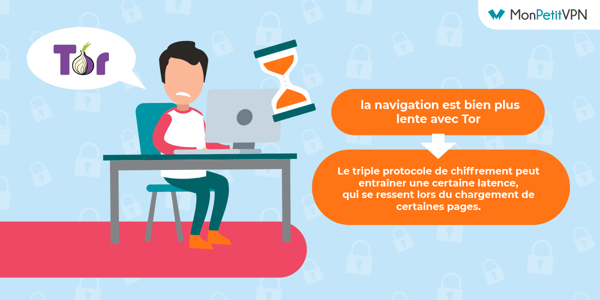 Ralentissement connexion Tor Tor peut ralentir une connexion internet