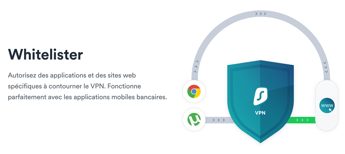 Whitelister Surfshark VPN Whitelister Surfshark VPN