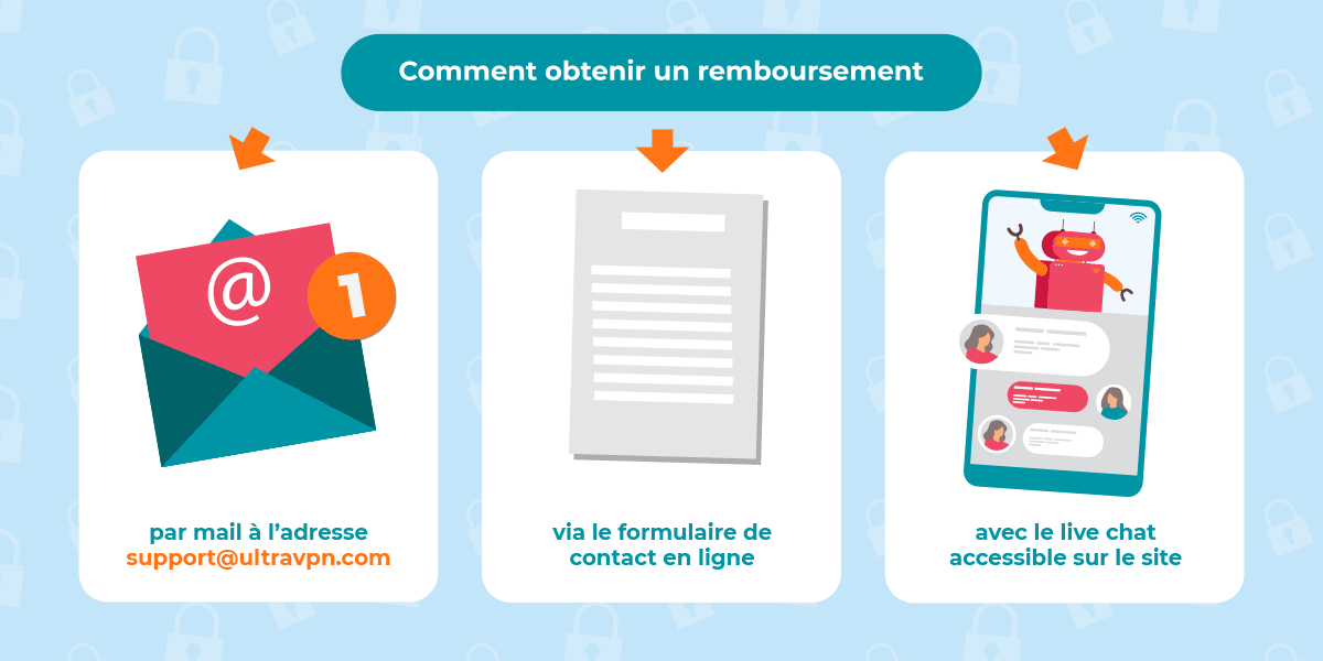 Obtenir un remboursement UltraVPN Tout ce qu'il faut savoir pour contacter le support UltraVPN