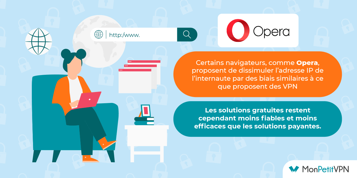 Solutions alternatives à Surfshark VPN Protéger sa navigation autrement qu'avec Surfshark