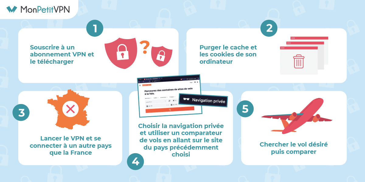 Les conseils pour réduire le prix de son billet d'avion