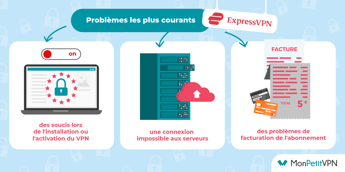 Quels sont les problèmes les plus courants chez ExpressVPN ? La liste des problèmes les plus courants chez ExpressVPN